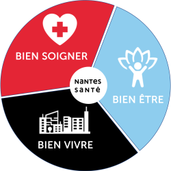 bien soigner : etre :vivre